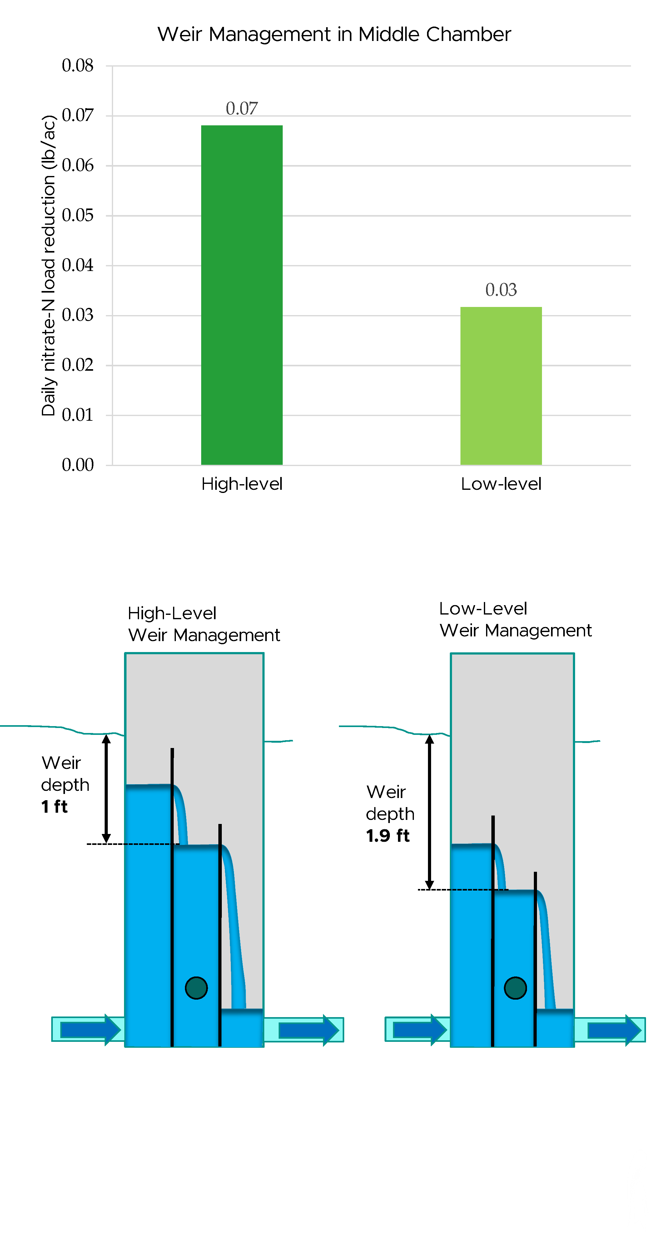 Fig 4 - Saturated Buffer.png